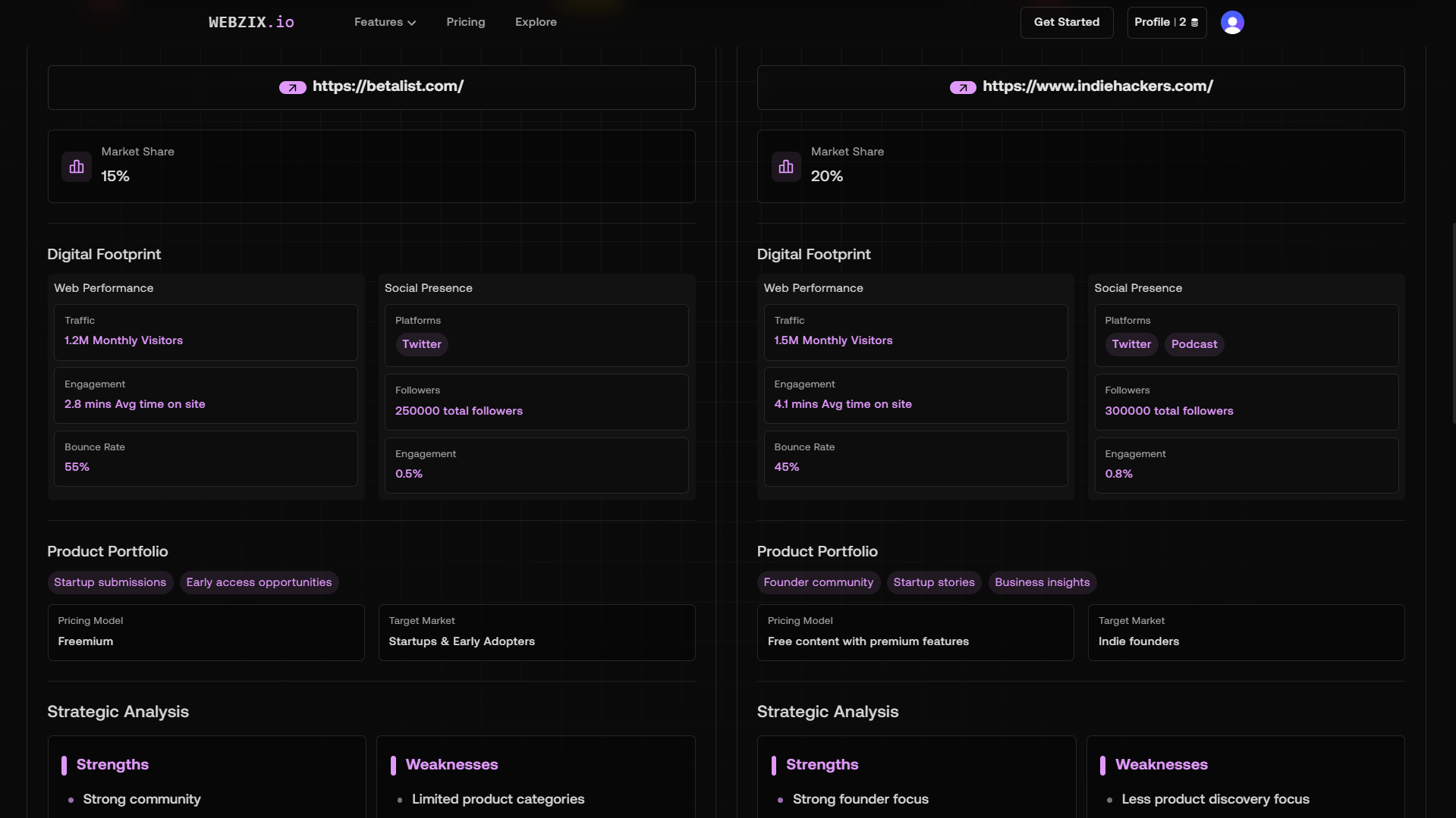 Dashboard Preview