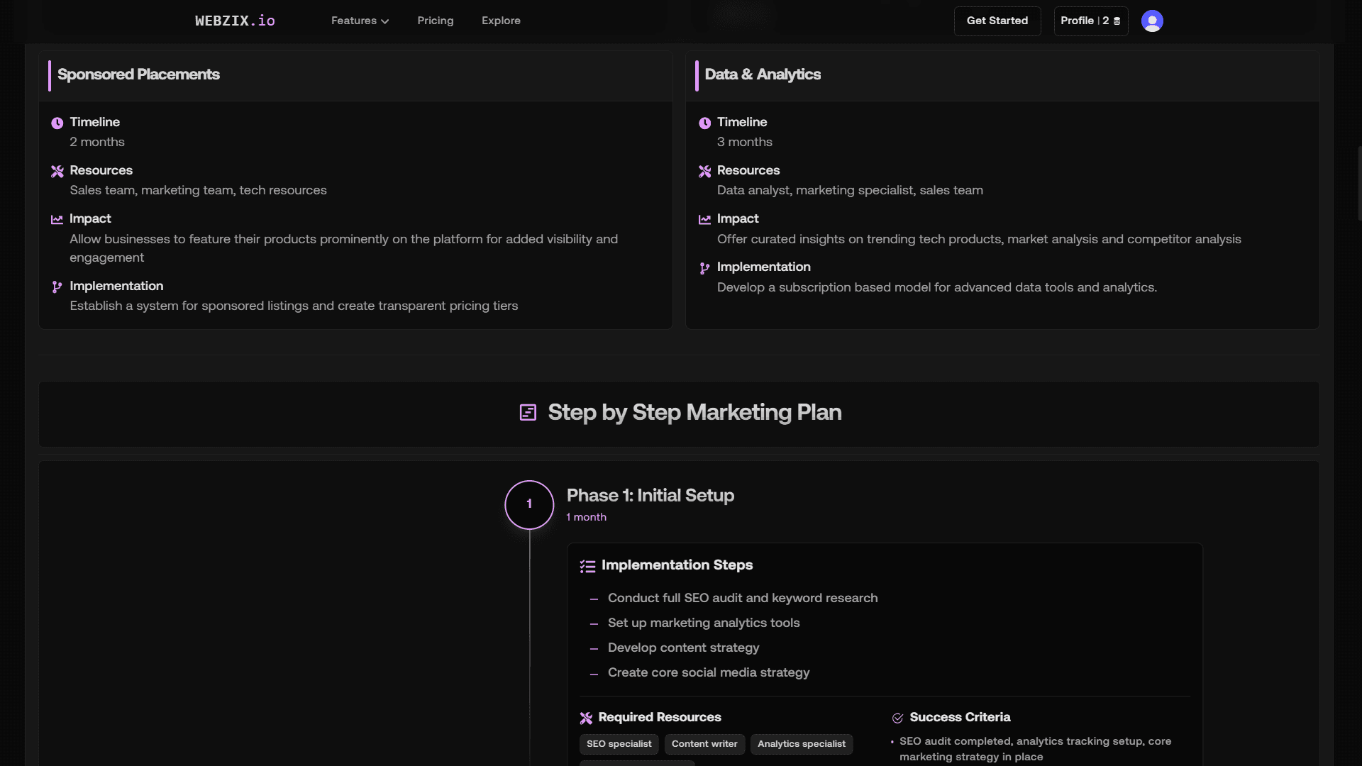 Marketing Dashboard